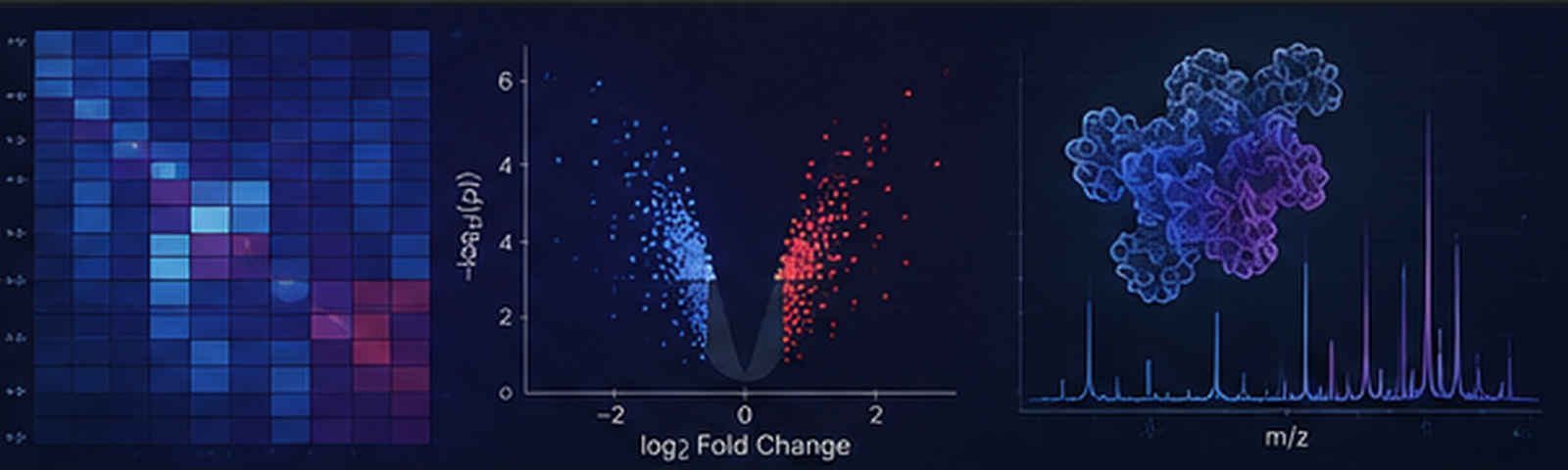 Proteomics heatmap, volcano plot, molecular structure, and mass spectrometry visualization